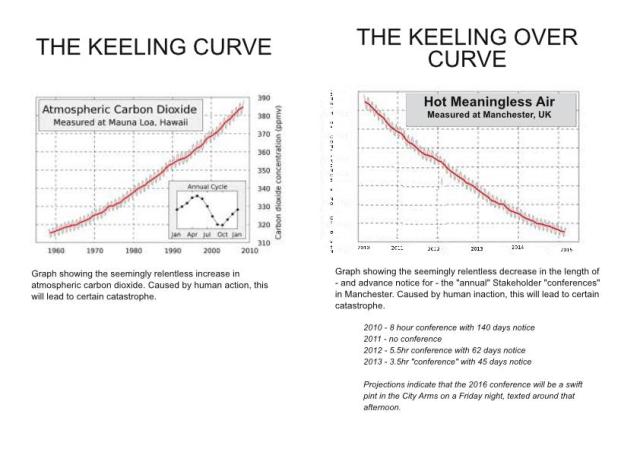 keelingcurvespoof-page001