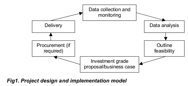 acrp2012 fig1