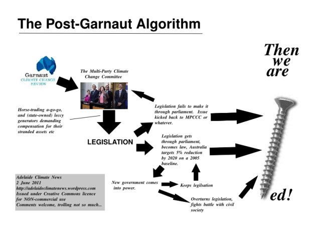 postgarnaut-algorithm-page11