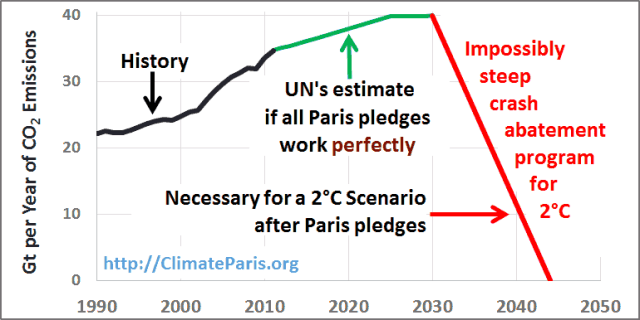 COP-21-Paris-Climate-Conference-Summit