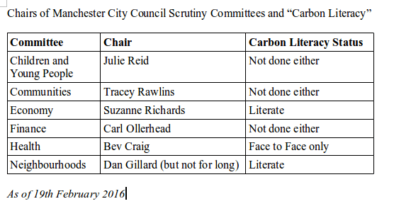 carbon literacy scrutiny chairs