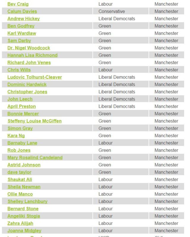 manchesterlabourresponses