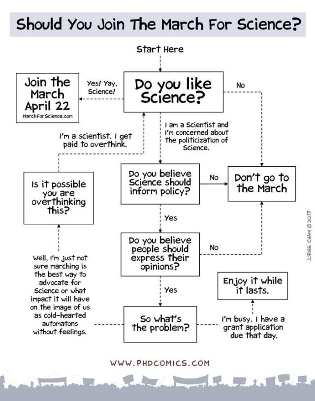 marchforscience