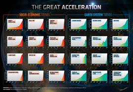 greatacceleration