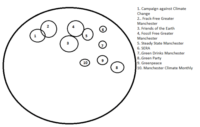 climate movement in manchester 2018